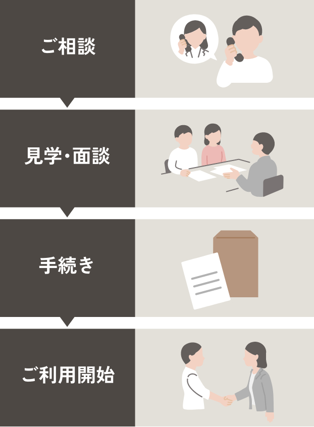 ご相談→見学・面談→手続き→ご利用開始
